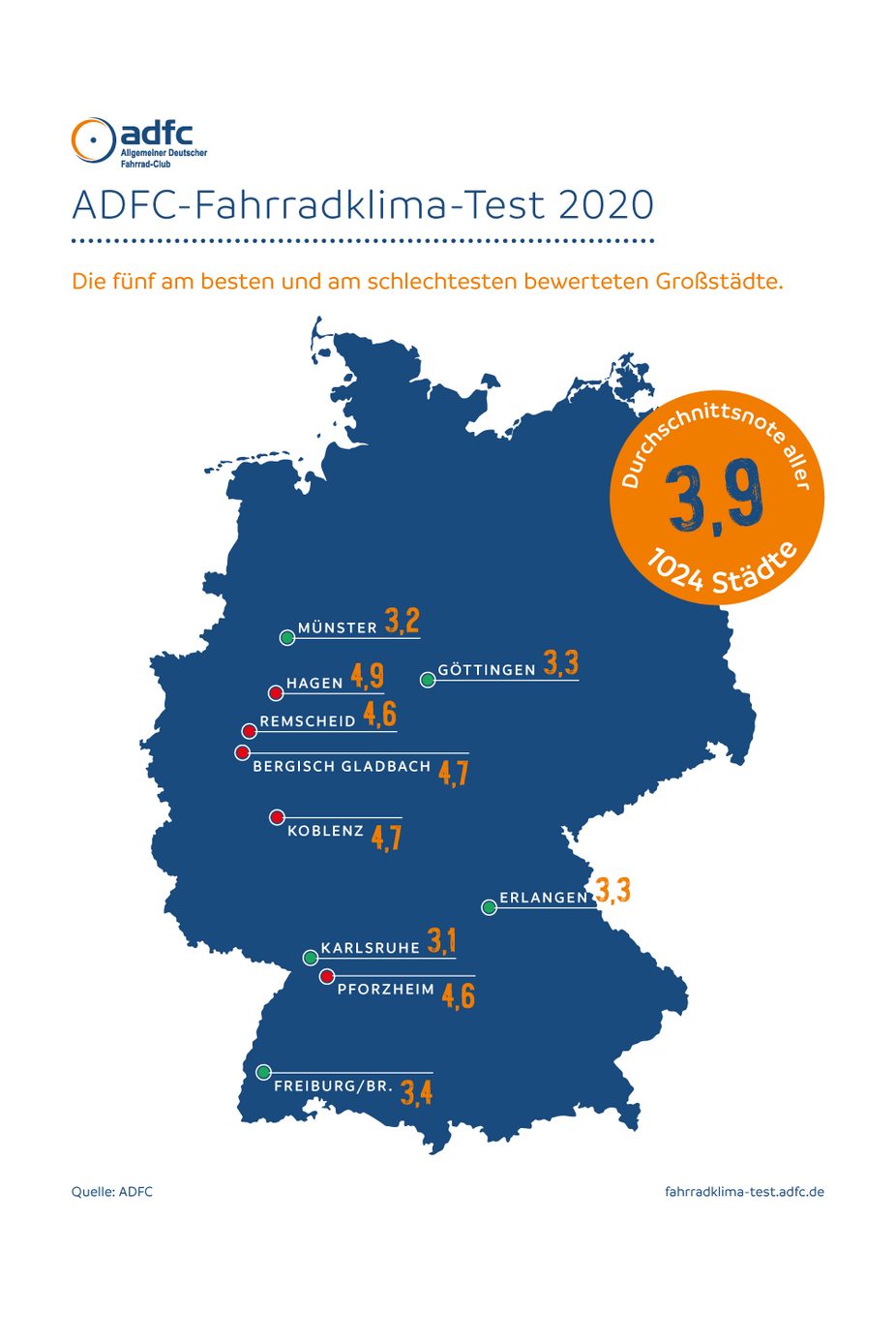 Deutschlandkarte ADFC-Fahrradklima-Test 2020